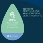 El combustible E20 con 20% de bioetanol ya se prueba en Alemania y prepara su llegada al sur de Europa