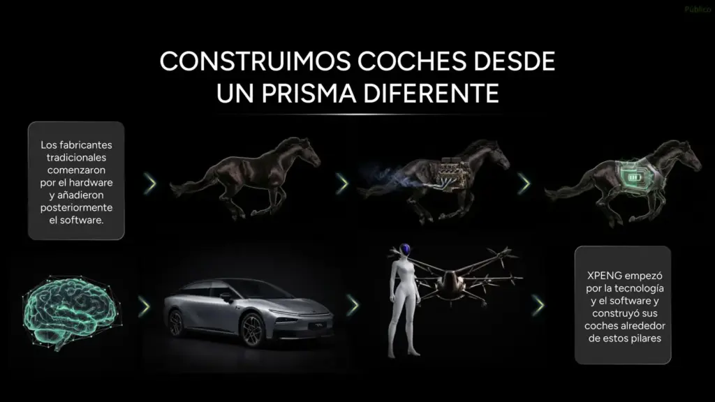 XPENG en España: crecimiento sostenido y novedades para llegar al objetivo de 3.000 coches vendidos 2 Motor16 EVOLUCION XPENG ESPANA 1 Motor16