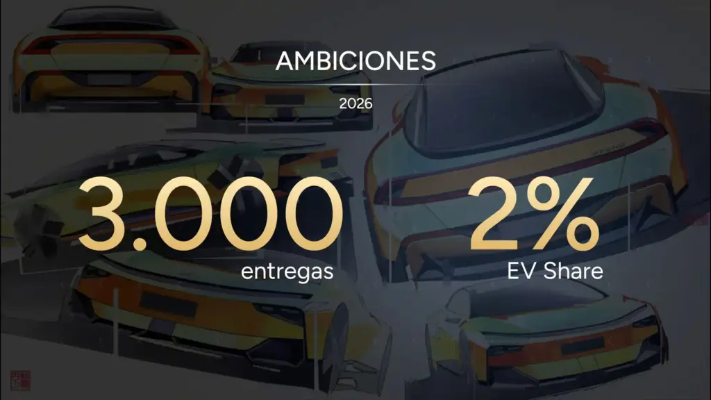 XPENG en España: crecimiento sostenido y novedades para llegar al objetivo de 3.000 coches vendidos 14 Motor16 EVOLUCION XPENG ESPANA 9 Motor16