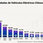 Las ventas de coches en China caen un 22% en mayo y amenazan con avalancha de exportaciones a Europa