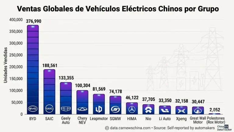 Las ventas de coches en China caen un 22% en mayo y amenazan con avalancha de exportaciones a Europa