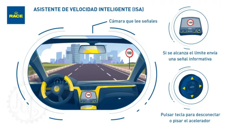 Los fallos del sistema ISA obligatorio en la UE: no reconoce el 25% de las señales de velocidad
