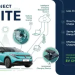 Nissan y su proyecto para cambiar las reglas del juego en la carga de los coches eléctricos