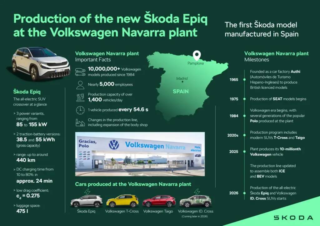 Produccion Skoda Epiq Motor16