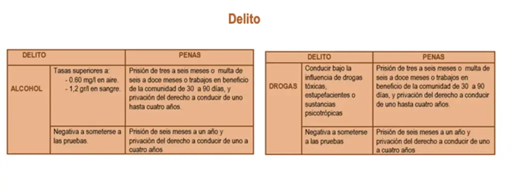 DELITO ALCOHOL Motor16