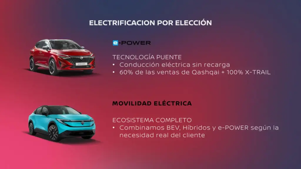 Nissan Vision 2030: el camino de la recuperación al crecimiento tecnológico y sostenible 3 Motor16 ESTRATEGIA NISSAN VISION 2 Motor16