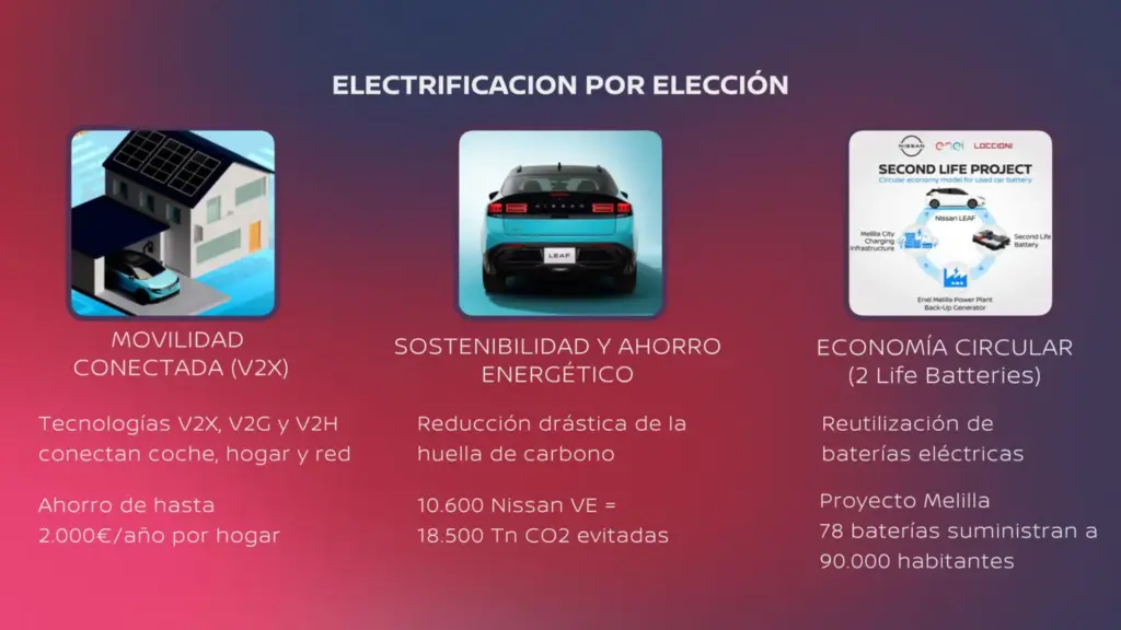 Nissan Vision 2030: el camino de la recuperación al crecimiento tecnológico y sostenible 2 Motor16 ESTRATEGIA NISSAN VISION 3 Motor16