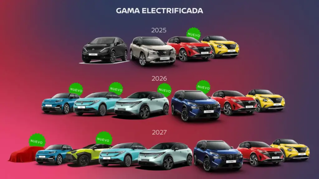 Nissan Vision 2030: el camino de la recuperación al crecimiento tecnológico y sostenible 7 Motor16 ESTRATEGIA NISSAN VISION 4 Motor16