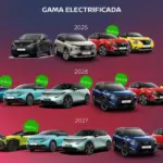 Nissan Vision 2030: el camino de la recuperación al crecimiento tecnológico y sostenible