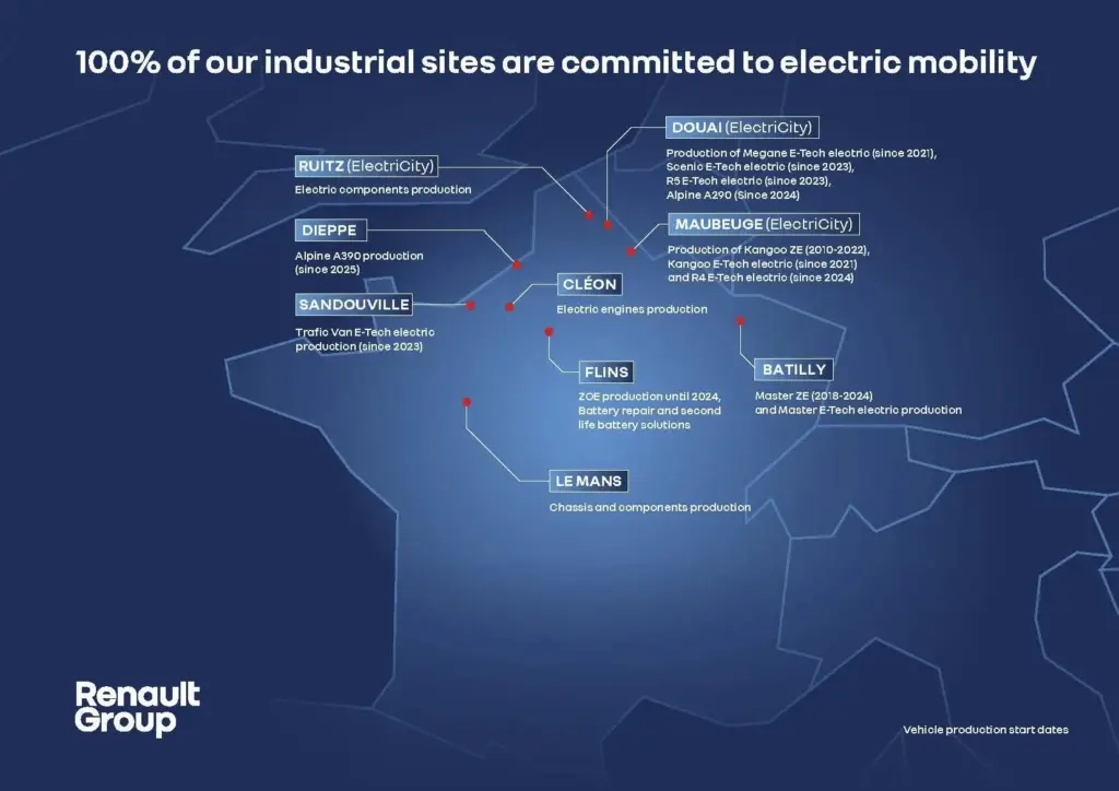 El Grupo Renault alcanza el millón de coches eléctricos "Hecho en Francia" y el mapa industrial del país cambia en 15 años 2 Motor16 Renault, eléctrico, Francia