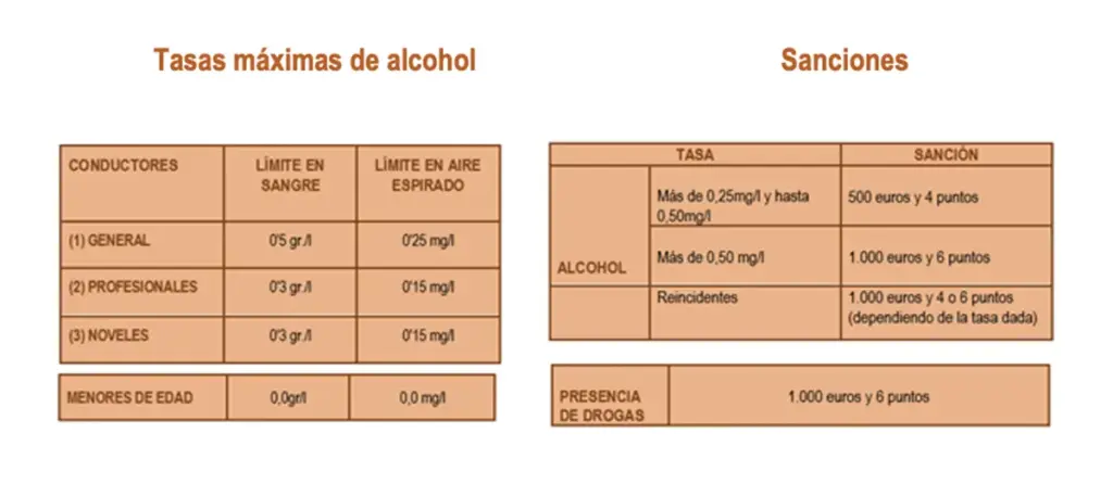 TASAS DE ALCOHOL Y SANCIONES Motor16