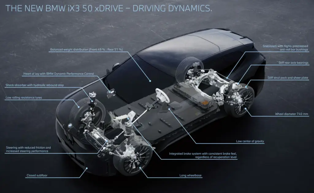 bmw ix3 neue klasse transparencia 2 Motor16