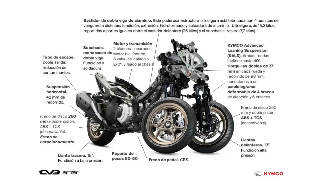 Prueba del Kymco CV3 575: Tres ruedas para conquistarlos a todos 22 Motor16 kymco cv3 575 resumen 1 Motor16