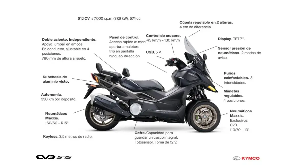 Prueba del Kymco CV3 575: Tres ruedas para conquistarlos a todos 23 Motor16 kymco cv3 575 resumen 2 Motor16