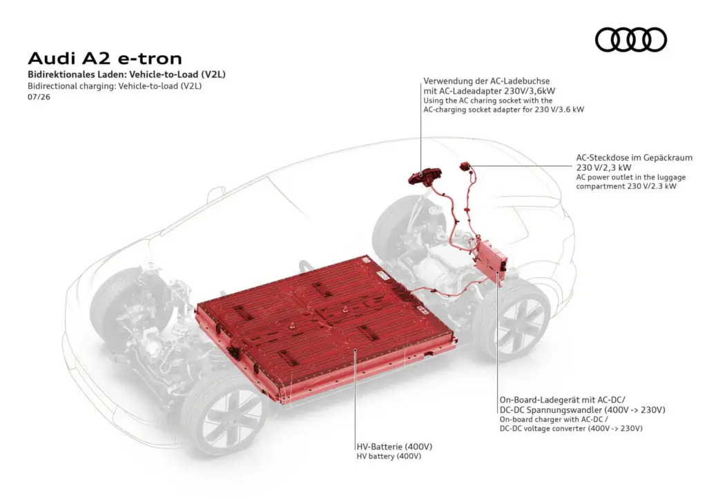 Audi A2 e-tron: Escaparate de eficiencia 62 Motor16 2026 Audi A2 e tron camuflado 12 Motor16