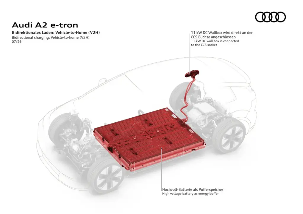 Audi A2 e-tron: Escaparate de eficiencia 63 Motor16 2026 Audi A2 e tron camuflado 13 Motor16