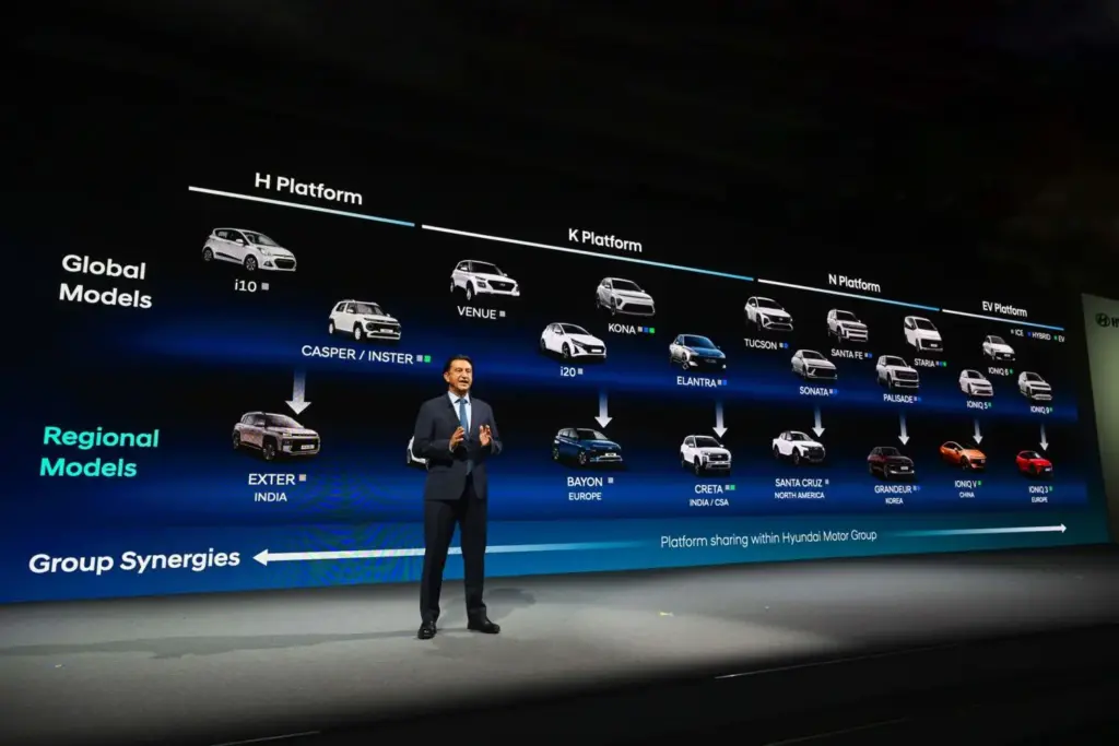 CEO INVESTOR DAY HYUNDAI 2026 2 Motor16