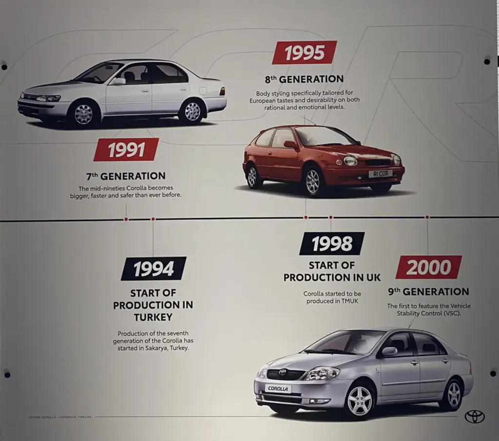 HISTORIA TOYOTA COROLLA 3 Motor16