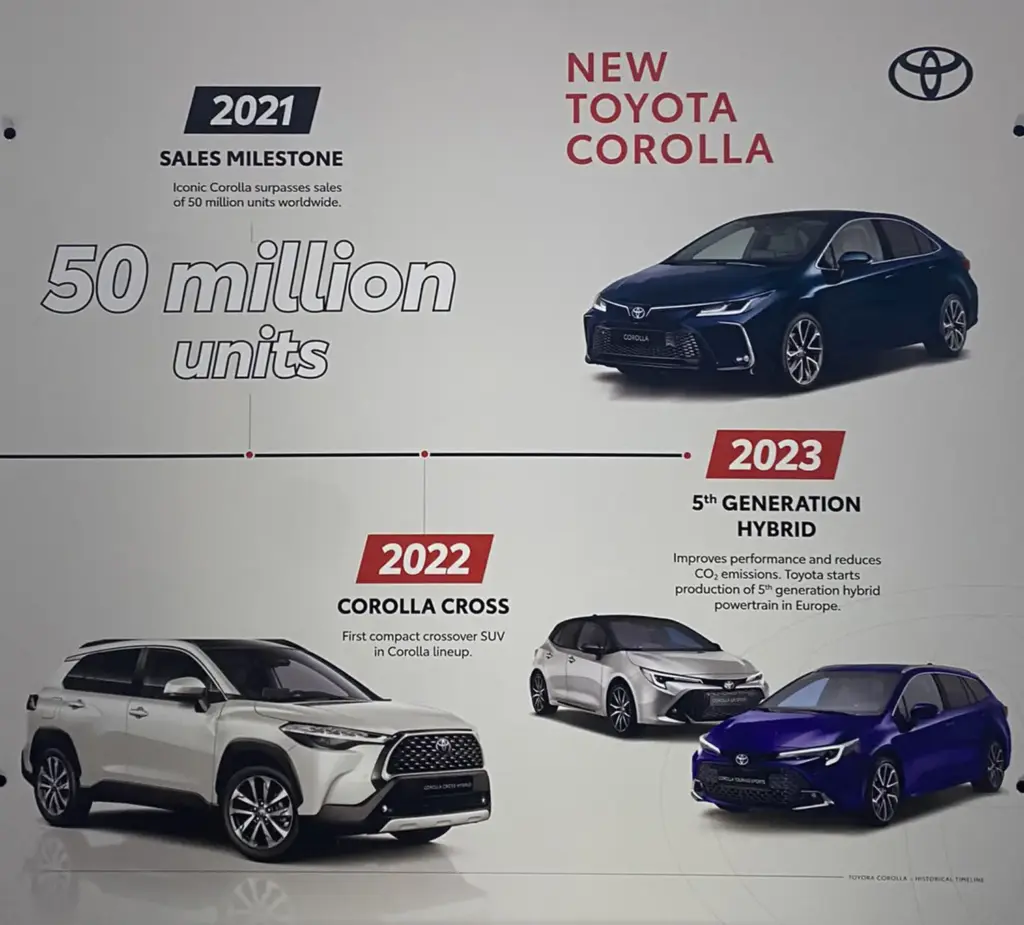 HISTORIA TOYOTA COROLLA 6 Motor16