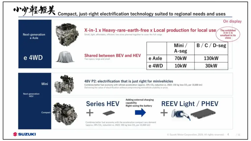 Suzuki prepara su revolución tecnológica: nuevos híbridos, motores turbo y coches más ligeros para plantar cara a China 1 Motor16 2026 Hoja de ruta Suzuki. Imagen motores.