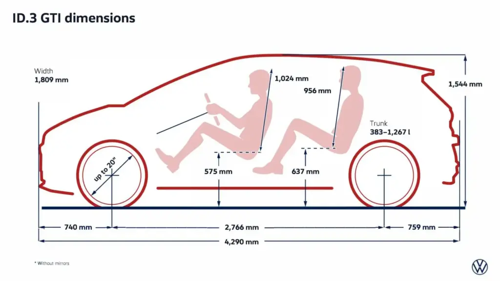 2026 Volkswagen ID3 GTI 1 Motor16