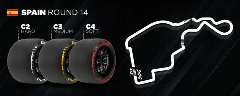 Así son los Pirelli que se van a enfrentar a Madring y a su ya emblemática ‘Monumental’