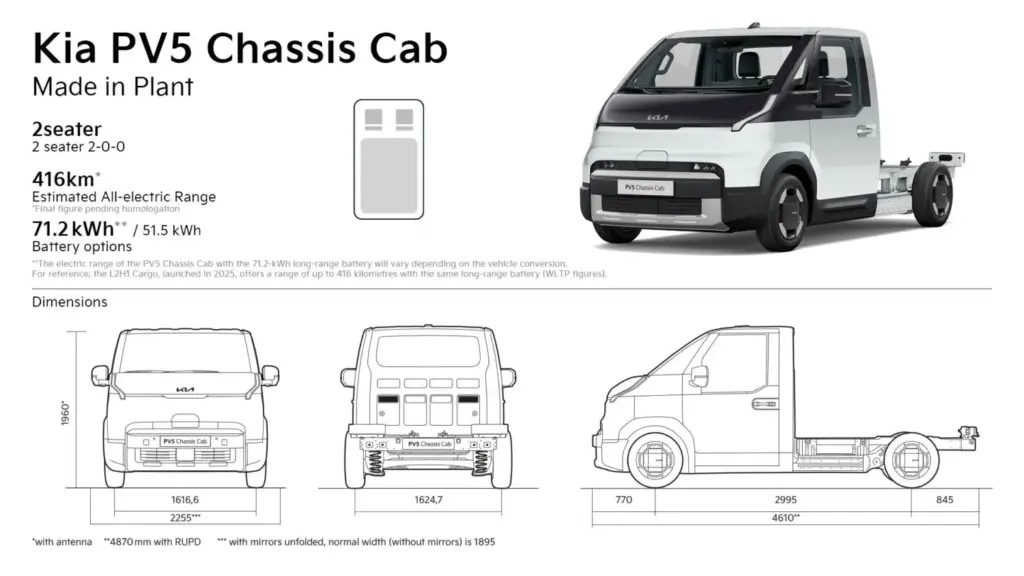 El Kia PV5 Chassis Cab viene con nueva batería Long Range de 71,2 kWh 1 Motor16 El Kia PV5 Chassis Cab viene con nueva batería Long Range de 71,2 kWh