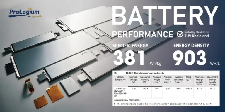 ProLogium arranca la batería de electrolito sólido: 381 Wh/kg y hasta 1.000 km de autonomía