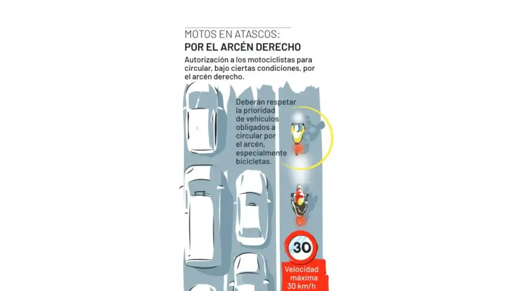 La DGT permite a las motos usar el arcén derecho desde el 1 de octubre: solo a 30 km/h y en tramos señalizados 1 Motor16 2026 motos circulando arcen grafico Motor16