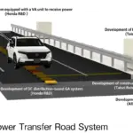 Honda quiere que tu coche eléctrico se cargue mientras circula