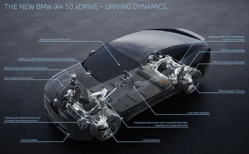 El BMW iX4 llega en marzo de 2027 con hasta 612 CV y 828 km de autonomía 39 Motor16 bmw ix4 2027 motor 16 53 Motor16